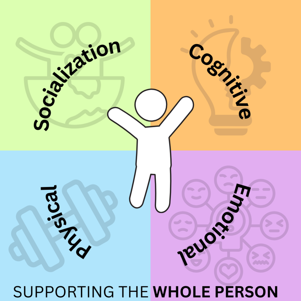 Graphic with words around a figure of a person. The text says the following words: socialization, cognitive, emotional, and physical.